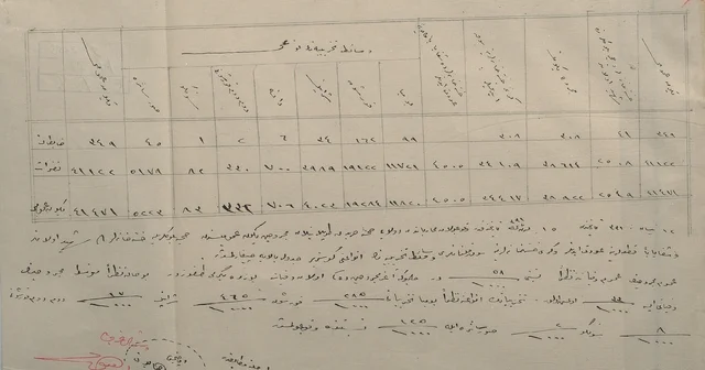 Çanakkale de 1915 yılına ait sağlık raporu gün yüzüne çıktı Çanakkale de 3 üncü Kolordu nun acı bilançosu: 41 bin 471 yaralı, 2 bin 549 hastane şehidi Çanakkale Haberleri