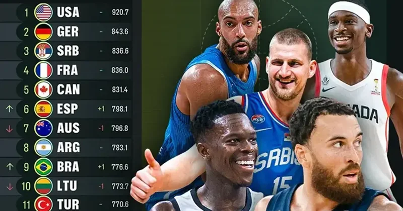 FIBA dünya sıralamasını açıkladı: Türkiye 11. sıradaki yerini korudu Fanatik Gazetesi Basketbol Haberleri Spor