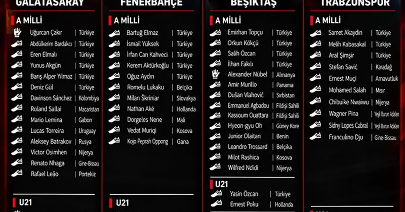 Beşiktaş milli takımlara en çok futbolcu gönderen takım! Fanatik Gazetesi Süper Lig Haberleri Spor