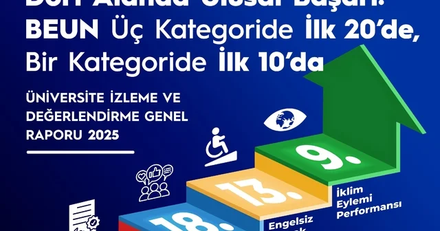 BEUN, YÖK 2025 Raporu nda Türkiye nin öne çıkan üniversiteleri arasında Zonguldak Haberleri
