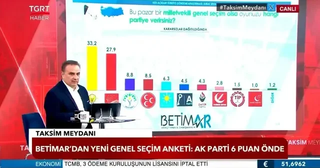 BETİMAR anketine göre AK Parti 6 puan önde VİDEO İZLE
