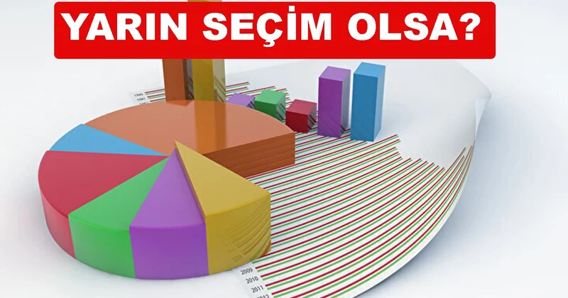 Tüm seçimleri tam isabetle bilen Betimar ın son seçim anketi açıklandı