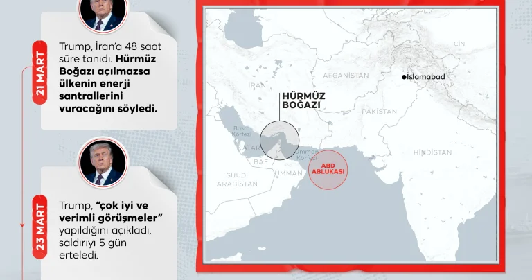 ABD İran arasında ateşkes belirsizliği son 1 ayda neler yaşandı?