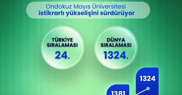 OMÜ nün akademik performansı, URAP Dünya Sıralaması nda tescillendi Rektör Aydın: OMÜ nün bilimsel üretim gücü her geçen yıl daha da görünür hâle geliyor Samsun Haberleri Habertürk Yerel Haberler