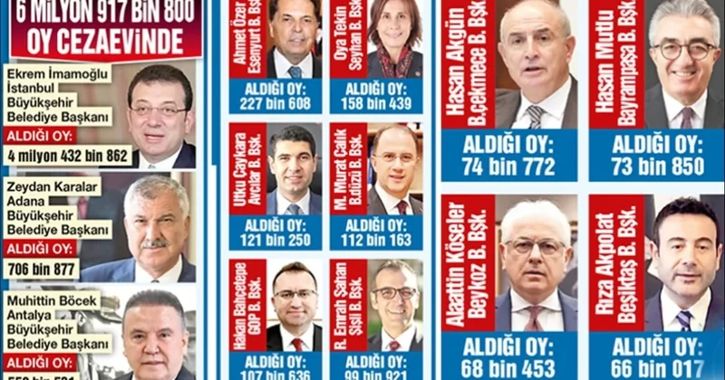 İktidar eliyle Allah a emanetiz Sözcü Gazetesi