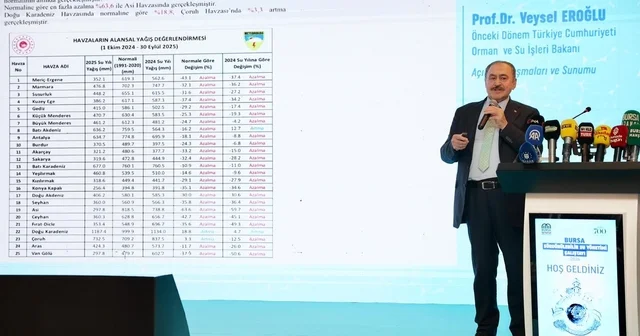 Başkan Mustafa Bozbey: Su kaynaklarını korumak ortak sorumluluğumuz Bursa Haberleri