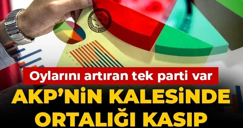 AKP’nin kalesinde ortalığı kasıp kavuracak anket! Oylarını artıran tek parti var