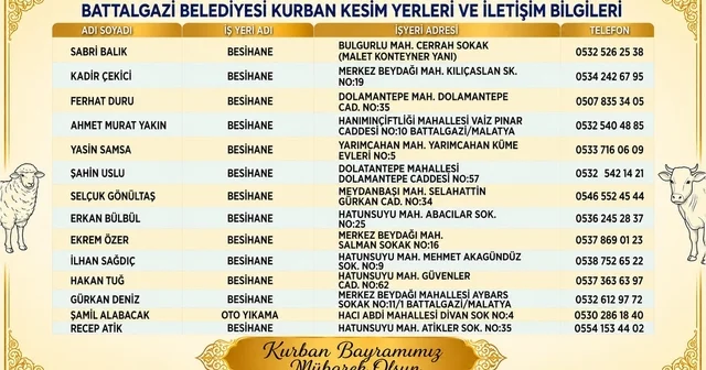 Battalgazi de kurban kesim yerleri belirlendi Malatya Haberleri