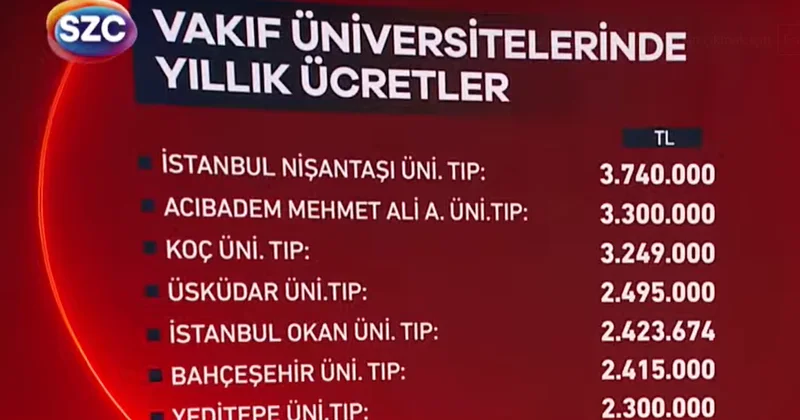 Whatsapp grupları bugün bu tabloyu paylaşıyor Sözcü Gazetesi