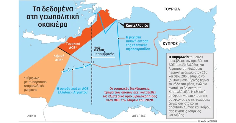 Yunanistan ve Mısır dan Türkiye ye karşı anlaşma kararı Sözcü Gazetesi