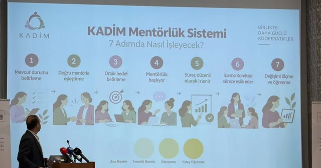 Doğu Karadeniz deki kadın kooperatifleri için bir araya geldiler KADİM Programı kapsamında ilk aşamasında 14 kadın kooperatifi, bir yıl boyunca alanında uzman mentörlerden destek alacak. Trabzon Haberleri Habertürk Yerel Haberler