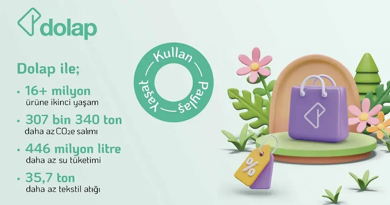 Dolap, Döngüsel Etki Raporu’nun ikincisini yayınladı