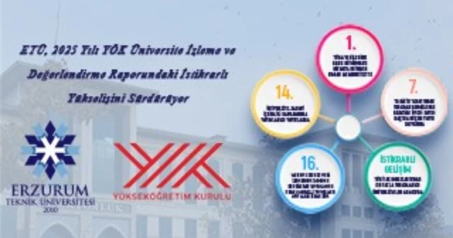 ETÜ istikrarlı yükselişini sürdürüyor Erzurum Haberleri