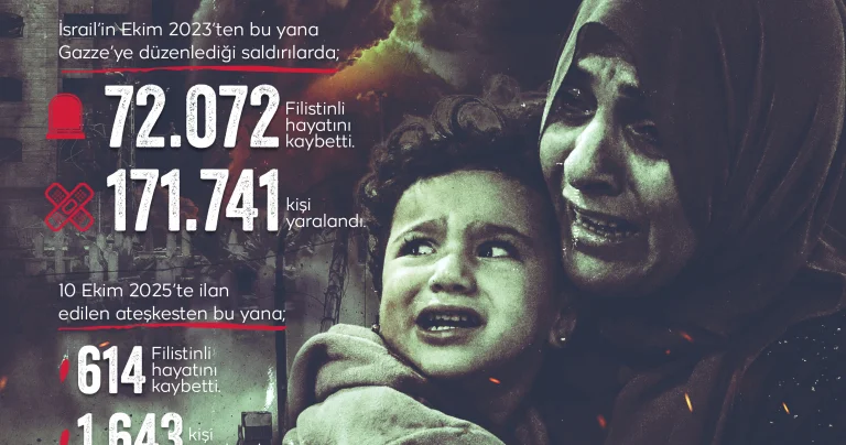 Katil İsrail ateşkes dinlemiyor