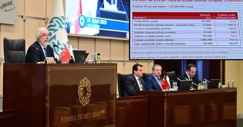 İTO da vahim iddia: Fuhuş sektörünün ağına düşen kadınların sayısı inanılmaz rakamlara ulaştı Sözcü Gazetesi
