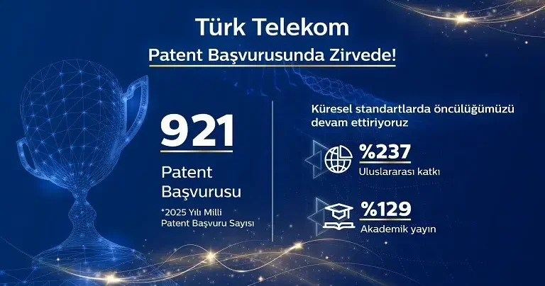 Türk Telekom: 2025 yılında milli patent başvuru sayımızı 921 e ulaştırdık