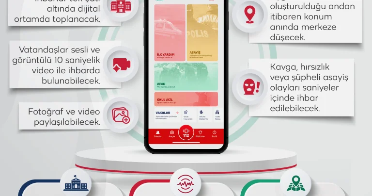 Türkiye nin dijital ihbar platformu Hayat 112 Acil tanıtıldı
