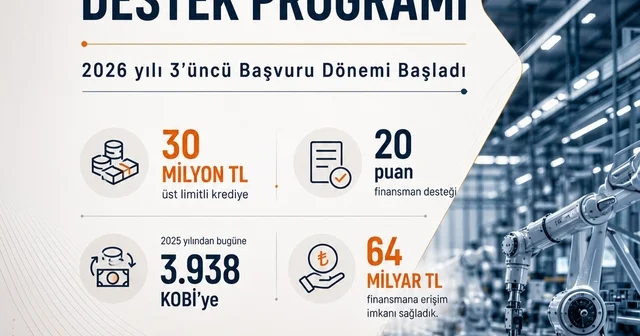 Ağrı da KOSGEB Kapasite Geliştirme Destek Programı nda başvurular başladı Ağrı Haberleri Habertürk Yerel Haberler