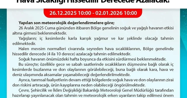 Batı Karadeniz de fırtına uyarısı: Soğuk ve kar kapıda Sinop Haberleri