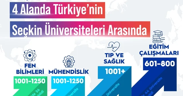 BEUN, THE 2026 sıralaması na göre 4 alanda Türkiye nin seçkin üniversiteleri arasında Zonguldak Haberleri