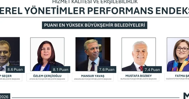 Yerel Yönetimler Performansı nda Başkan Çerçioğlu ikinci sırada Aydın Haberleri