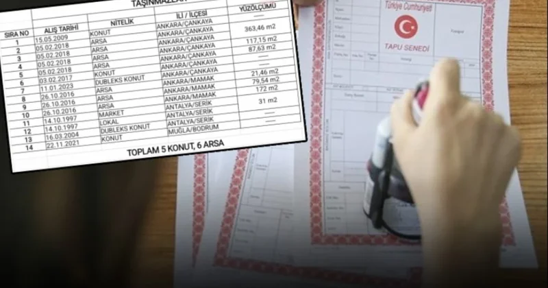 68 tapu iddiası balon çıktı Sözcü Gazetesi