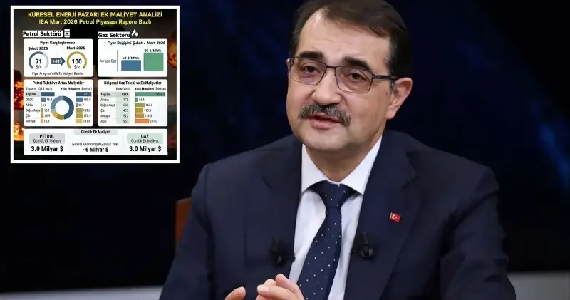 KEİPA Türk Grubu Başkanı Dönmez: Enerji piyasalarında yaşanan depremi tüm dünya hissediyor Ekonomi Haberleri