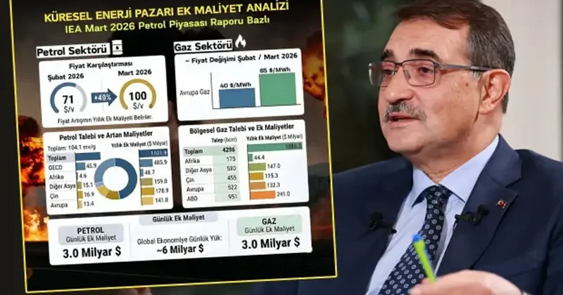 Fatih Dönmez: Enerji krizinin küresel ekonomiye faturası günlük 6 milyar dolara ulaştı