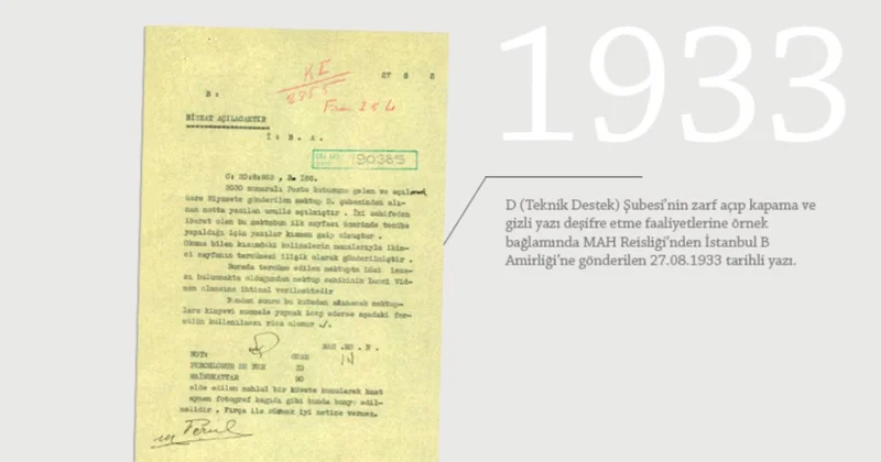 MİT ten tarihi paylaşım: 91 yıl önceki gizli mektup açma formülü