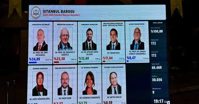 İstanbul Barosu başkanlık seçimini resmi olmayan sonuçlara göre Ümit Kocasakal kazandı