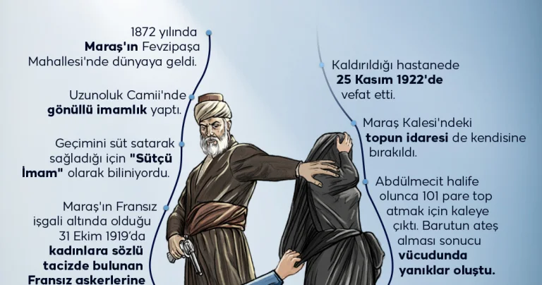 Kahramanmaraş ta Milli Mücadele nin fitilini ateşleyen kahraman: Sütçü İmam
