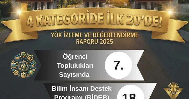 YÖK 2025 raporu açıklandı: MSKÜ 4 alanda öne çıktı Muğla Haberleri