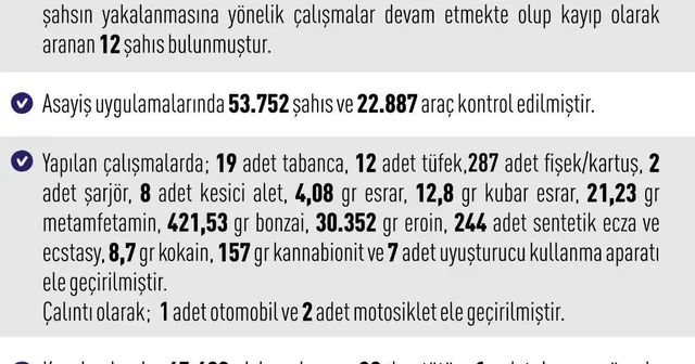 Elazığ da asayiş uygulamaları: 209 olayda 265 şahıs yakalandı Elazığ Haberleri
