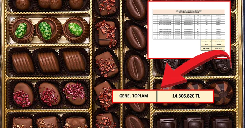 Devlet kurumundan 14 milyon liralık bayram çikolatası Sözcü Gazetesi