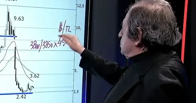 Altın yatırımcısına kötü haber! Ünlü borsacı altın fiyatlarında sert düşüş yaşanacak diyerek rakamı duyurdu VİDEO İZLE