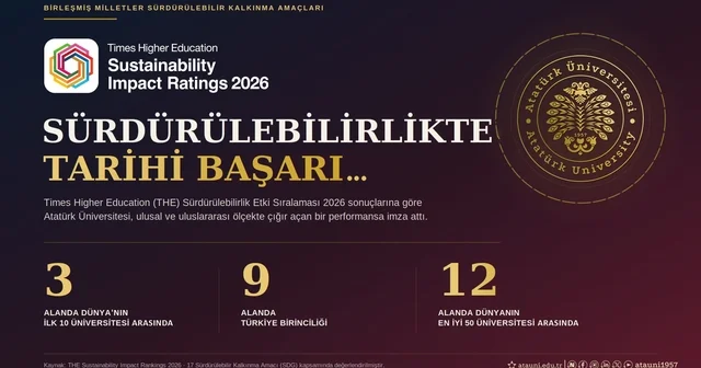 Atatürk Üniversitesi tarih yazdı; 3 alanda dünyanın ilk 10 unda, 9 alanda Türkiye birincisi Uluslararası başarıda tarihî sıçrama Erzurum Haberleri Habertürk Yerel Haberler