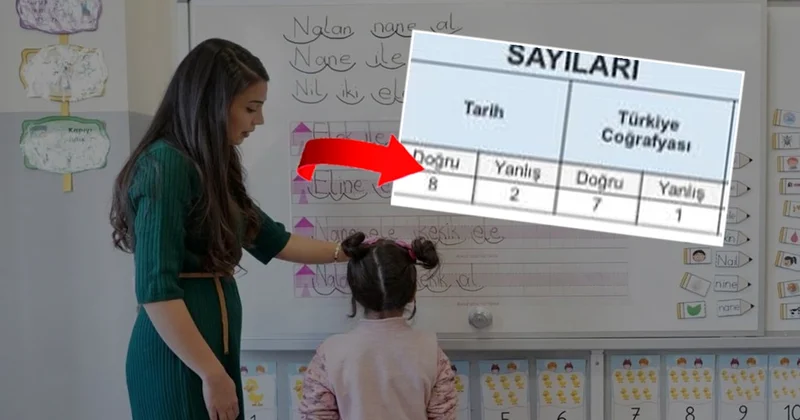 Öğretmenlerin 1 aydır beklediği sınav sonucuyla ilgili şok iddia Sözcü Gazetesi