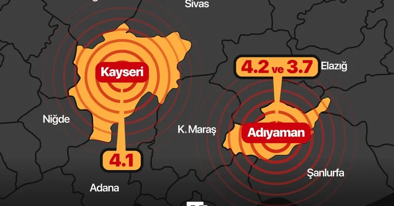 Önce Adıyaman şimdi de Kayseri sallandı! Uzman isim uyardı: ‘Beni tedirgin etti’ Kaç büyüklüğünde deprem bekleniyor?