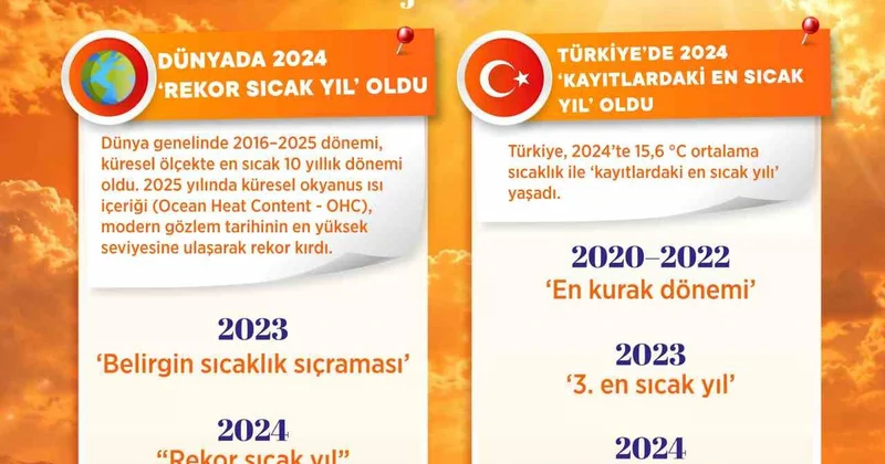 Meteoroloji raporu: 2025, 1964 ten bu yana Türkiye nin en kurak yılı oldu