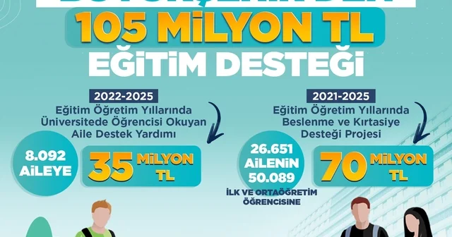 Başkan Büyükkılıç tan 105 milyon TL lik eğitim desteği Kayseri Haberleri