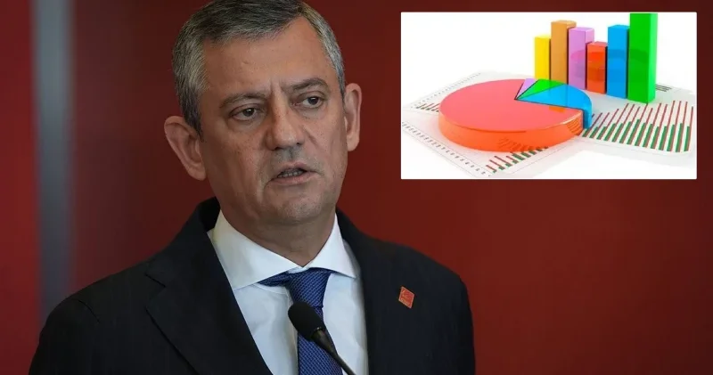 CHP yi tarihe karıştıracak anket: Özgür Özel in yeni parti senaryosunda dikkat çeken tablo Politika Haberleri