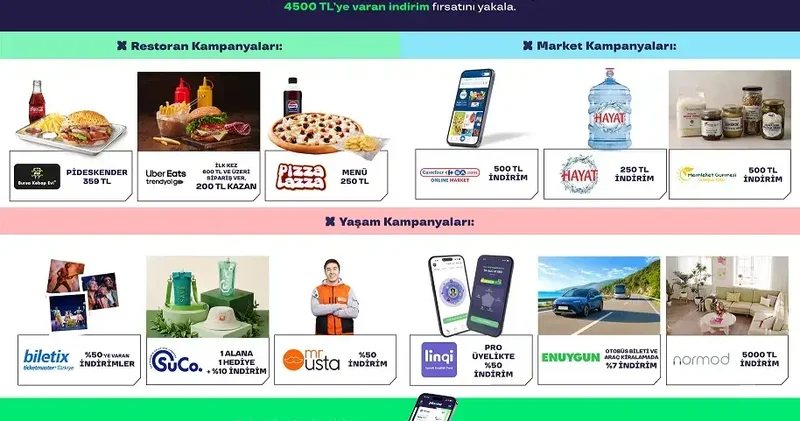 Pluxee, 191 markayla 201 kampanya hayata geçirdi