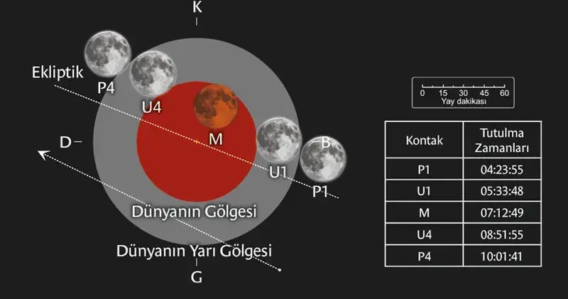 Parçalı ay tutulması, Türkiye’den de izlenebilecek