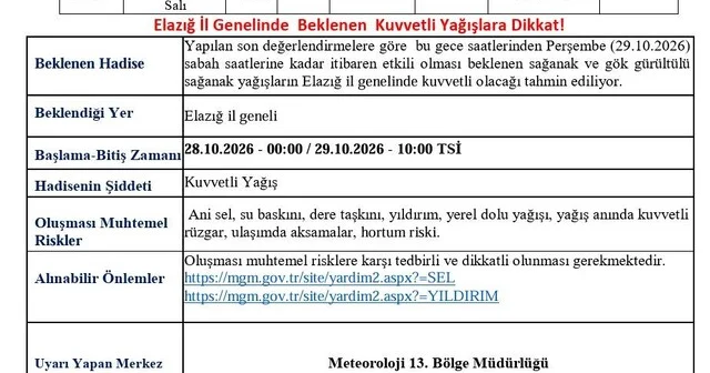 Meteorolojiden Elazığ için kuvvetli yağış uyarısı Elazığ Haberleri Habertürk Yerel Haberler