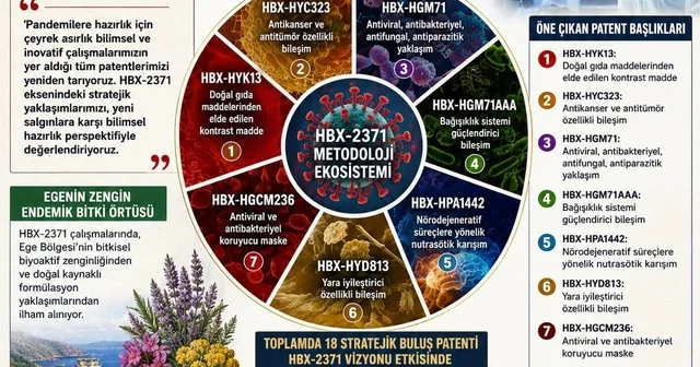 Karya Farma HBX Ar Ge yeni salgınlara karşı hazırlık yaptığını duyurdu Başlık: Pandemilere hazırlık için tüm patentlerimizi yeniden tarıyoruz Aydın Haberleri