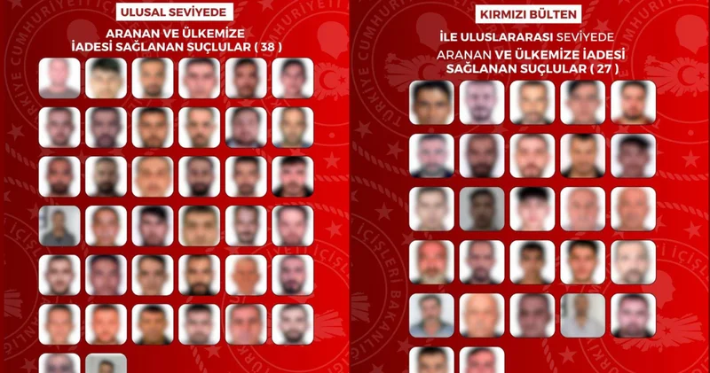 Son dakika: SON DAKİKA HABERLERİ: İçişleri Bakanlığı duyurdu! Kırmızı bültenle aranan 27; ulusal seviyede aranan 38 suçlu yakalanıp, Türkiye ye getirildi