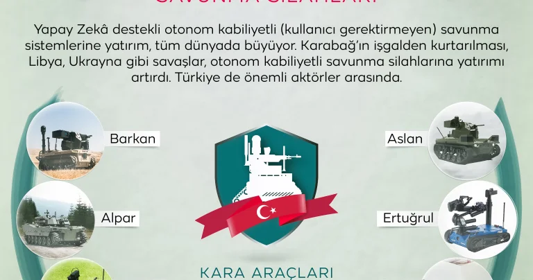 Savunmanın geleceği otonom silahlarda: Türkiye iddialı başladı
