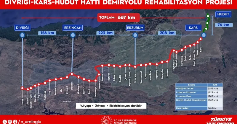 Orta Koridor’da dev adım! 4 yılda tamamlanması hedefleniyor: ihale tarihi belli oldu