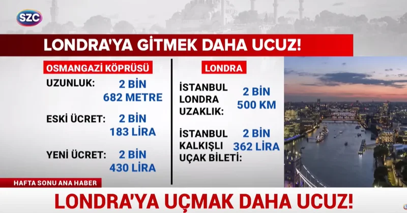 Osmangazi den geçiş Londra ya gitmekten pahalı Sözcü Gazetesi