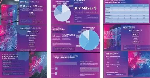 HAKAN UÇ Türk müzik sektörü yüzde 60 büyüdü